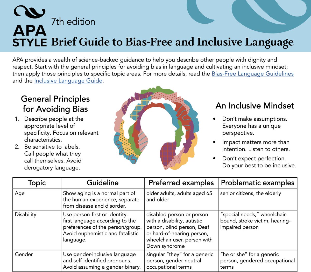 One of the main tenets of #APA is bias-free language. What does that look like? apastyle.apa.org/instructional-…