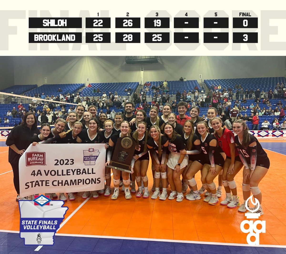 Brookland Volleyball tweet media