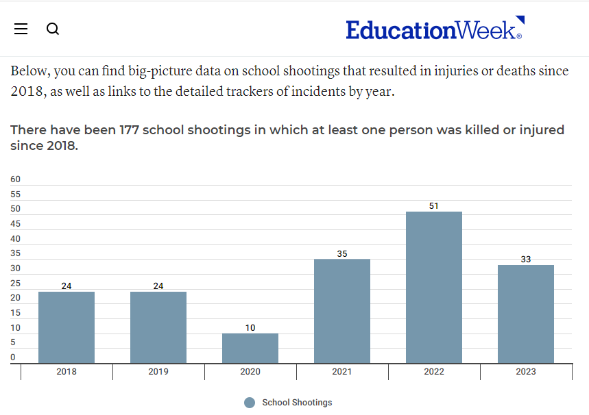 erikadastra's tweet photo. As a teacher, I had to lead students through shooter drills, and calm them down if it upset them, and then try to re-engage with learning. I'm past tired of people who haven't done this making the decisions about how many guns we need. https://t.co/4t1lJu7QLI