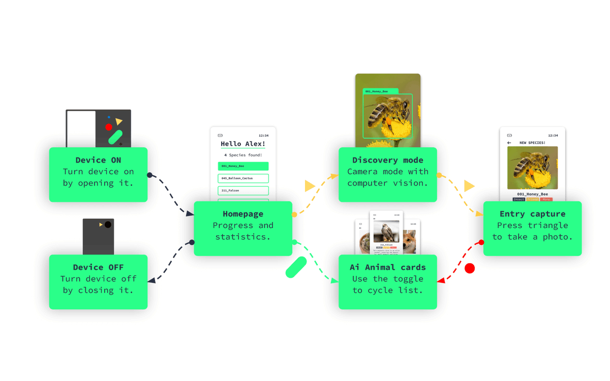 5key's tweet image. 这个设备有点意思，帮助孩子探索世界。不知道售价如何。