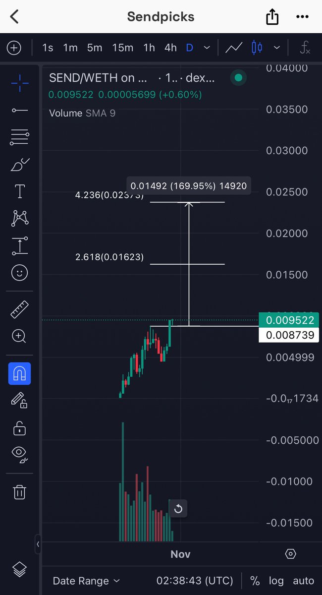 $SEND mainnet is ready, holding all the floor and ready for 75% rev share from mainnet

$80k MC -> ??