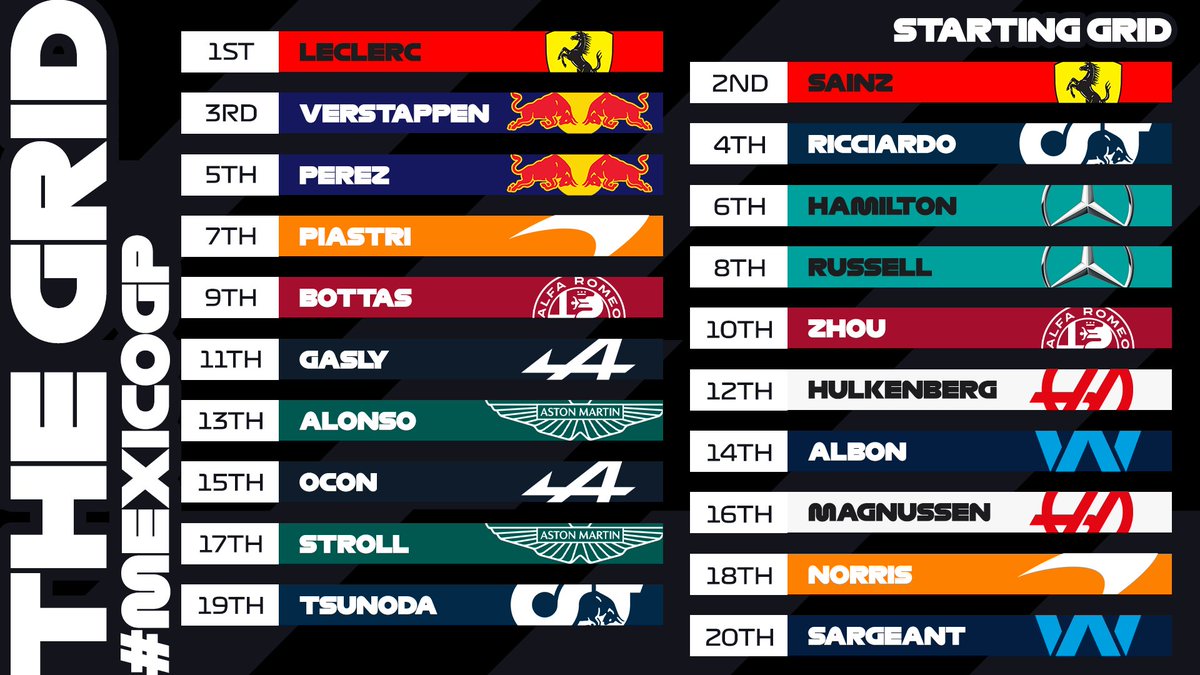 F1's tweet photo. STARTING GRID

Here's how we'll be setting off in Mexico! 👇

#MexicoGP #F1 https://t.co/sYVCGIGQ5G