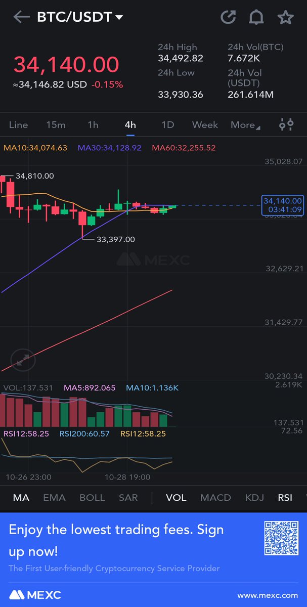 nadaextreme's tweet photo. #Bitcoin 4hrs is woke up. Alts are ready to boost.. https://t.co/6cH6lbC5pn