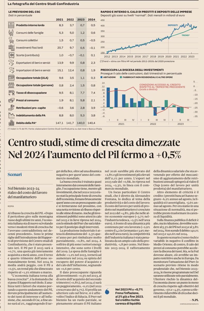 Federico Ghidini tweet media