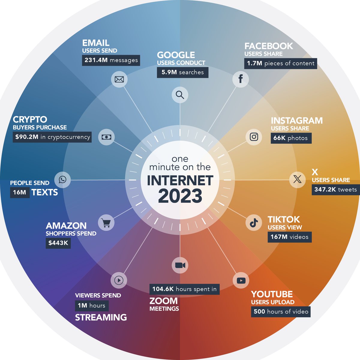 TeracoDC's tweet image. International #InternetDay on 29 October celebrates what many consider the most important invention in human history.

Today, over 120 zettabytes of #data is created every day, fundamentally redefining the way we connect and communicate.