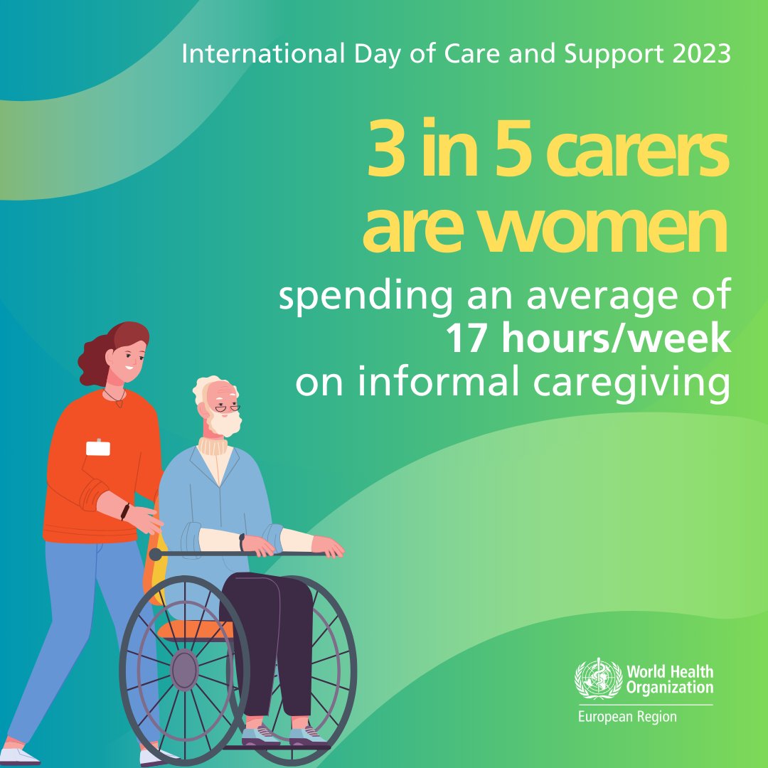 Women are not only more likely to provide #care they also tend to do it more frequently and spend more time on it than men. 

It’s time to address #gender inequalities in informal #care and support. 

who.int/europe/publica…