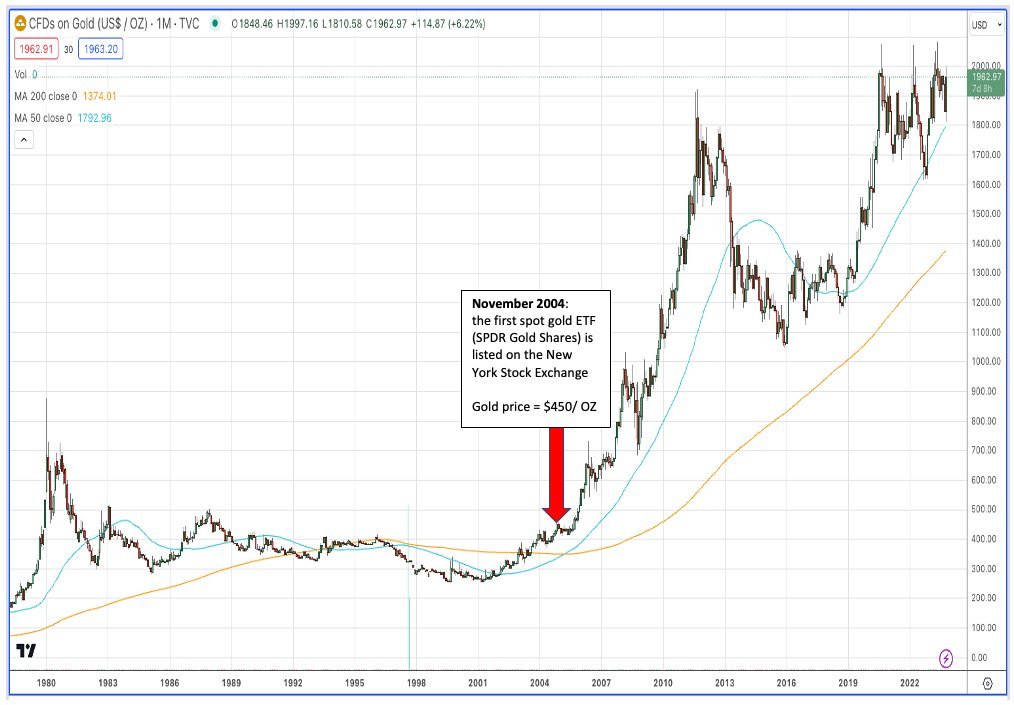 bitcoin2go's tweet image. 📈🔥 Welche Wirkung hätte der #Bitcoin Spot ETF auf den Preis und was würde das wirklich bedeuten?

Hierzu habe ich einen tollen Tweet von @AlexOttaBTC gefunden und möchte weiter unten auch noch meine Gedanken dazu teilen:

-------------------
"Ich habe hierzu etliche Tweets und…
