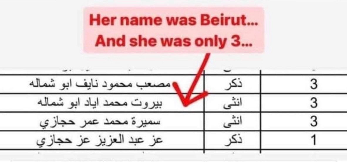 الطفلة 'بيروت' التي ولدت في غزة يوم انفجار مرفأ بيروت ٤ آب ٢٠٢٠ استشهدت جراء القصف الإسرائيلي على غزة 💔