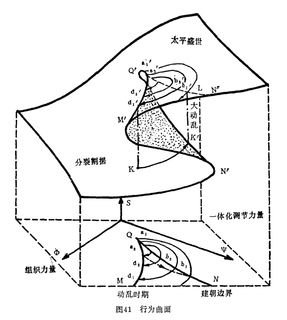 tianyuf's tweet photo. 3/ Many intellectuals in the 1980s examined China's quest for modernization in cybernetic terms; the best known among them were Jin Guantao and Liu Qingfeng, who famously argued that China's historical stagnation was a result of its 'ultrastable system' in the 1984 兴盛与危机. https://t.co/7YuGhNPoic
