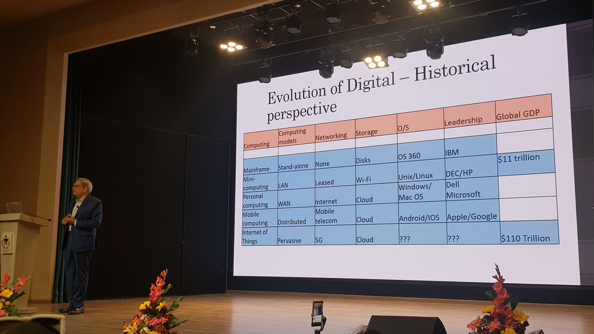 Kris Gopalkrishnan offering historical insights and futuristic predictions on the way to remain relevant in the tech driven marketplace @MyTAPMI and @SotonBusiness organised #global #leadership #conference #bangalore