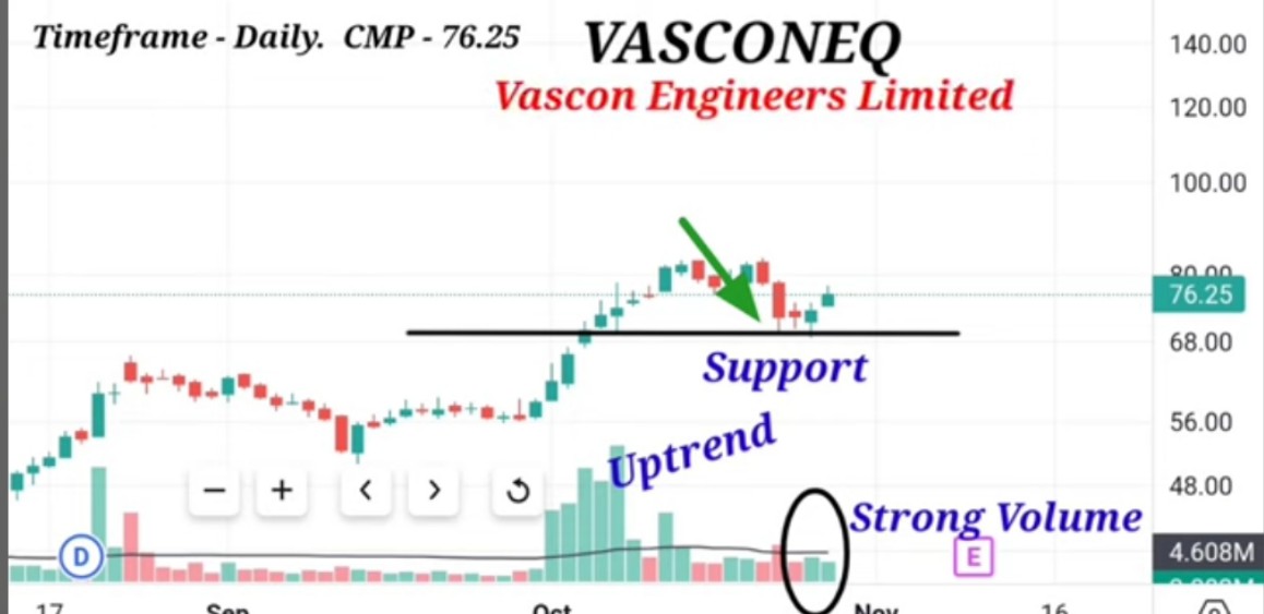 PankajPRAJ11263's tweet image. #vasconengineering