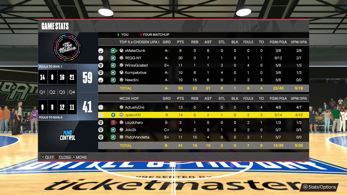 ٍ (@chosenproam) on Twitter photo GGs to <a href="/MindCGG/">Mind Control 🧠</a> as we sweep🧹 and move on to the elite 8 of <a href="/WarriorsGaming/">Warriors Gaming</a> Tournament
<a href="/MeterDunk/">Vic</a>
@ReggieNashJr
<a href="/WinsGoated/">wins</a>
<a href="/Kompetxtive/">ٌ</a>
<a href="/Newdini/">Antonio Newman</a>
Powered by: <a href="/TheTop5N/">Top5 Nation 🏛</a>
See ya tomorrow🤝
@youFamousEnough <a href="/2kCompGames/">Jelani Mitchell</a> <a href="/UnifiedProAm/">Unified Pro-Am Association</a> @WRproamleague <a href="/Sportstein/">Harris Rubenstein</a> <a href="/LavelCole/">𝗟𝗮𝘃𝗲𝗹 ™</a> GGs to <a href="/MindCGG/">Mind Control 🧠</a> as we sweep🧹 and move on to the elite 8 of <a href="/WarriorsGaming/">Warriors Gaming</a> Tournament
<a href="/MeterDunk/">Vic</a>
@ReggieNashJr
<a href="/WinsGoated/">wins</a>
<a href="/Kompetxtive/">ٌ</a>
<a href="/Newdini/">Antonio Newman</a>
Powered by: <a href="/TheTop5N/">Top5 Nation 🏛</a>
See ya tomorrow🤝
@youFamousEnough <a href="/2kCompGames/">Jelani Mitchell</a> <a href="/UnifiedProAm/">Unified Pro-Am Association</a> @WRproamleague <a href="/Sportstein/">Harris Rubenstein</a> <a href="/LavelCole/">𝗟𝗮𝘃𝗲𝗹 ™</a>