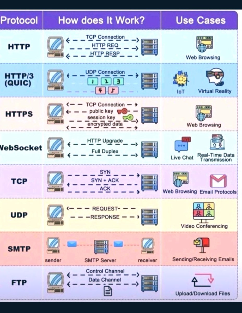 #protocol #networksecurity #networkintelligence #AI #CyberSecurity #privacy #learning #technologies #twitter #X