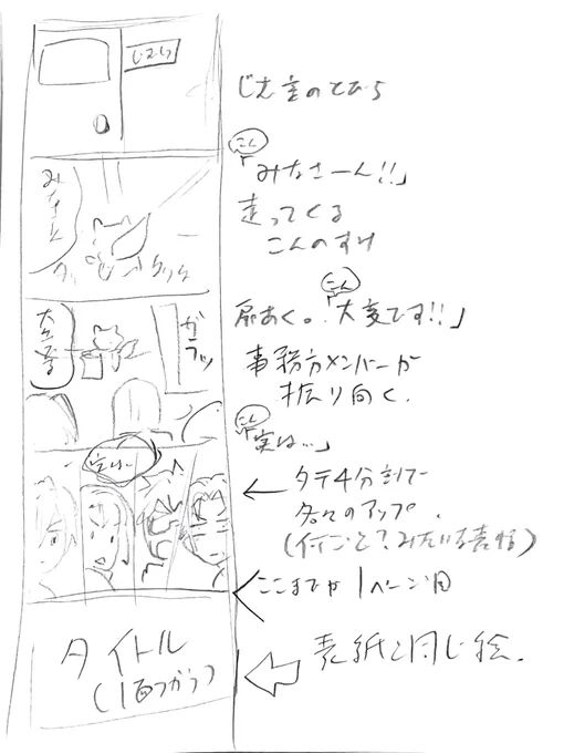 個人的な制作裏話。長めの漫画描く時、ネームの前にこんな感じで絵コンテみたいなのを描いて、どこからどこまでを何ページ目でやるか決めて、その後から尺に合わせてコマ割りを決めて下書き、みたいなやり方してます。(このシーンはどの辺のコマに置きたいというのが決まってる場合はそれ基準で。) 