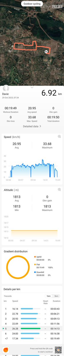 At it again after a hiatus!