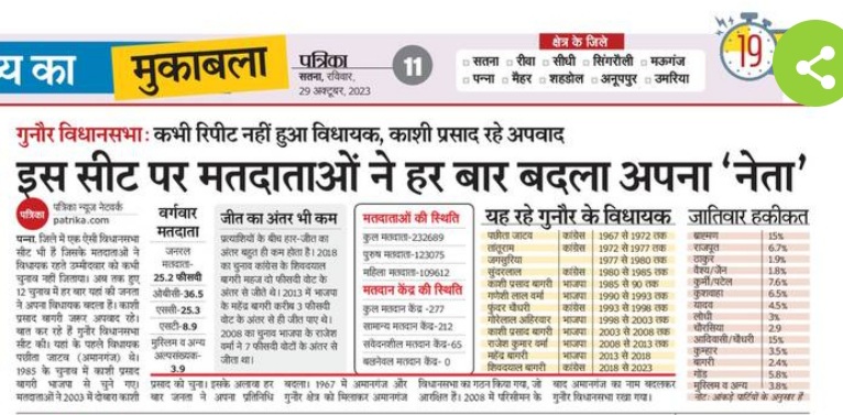 skmishra3's tweet photo. गुनौर विधानसभा का मिथक। https://t.co/xv9L8isakT