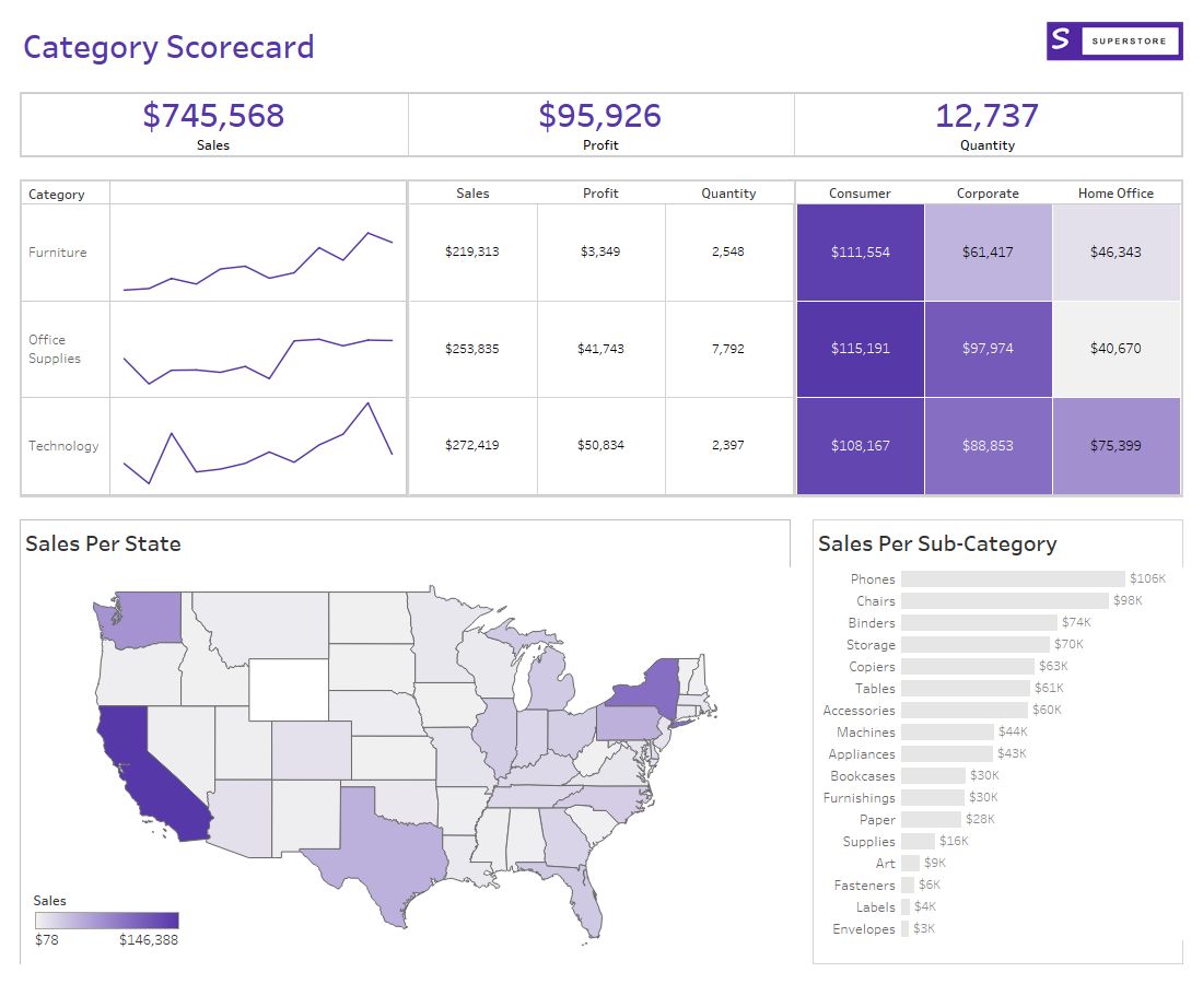 sakculent's tweet photo. Joined the @MillennialsData Bootcamp, to upskill myself in #Tableau! A heartfelt thank you to @chanjagg  for her instrumental role as my instructor and for granting me this incredible opportunity. 📈

Link to the first viz: https://t.co/pfRtSHZwgN https://t.co/ivjh87h1ZP