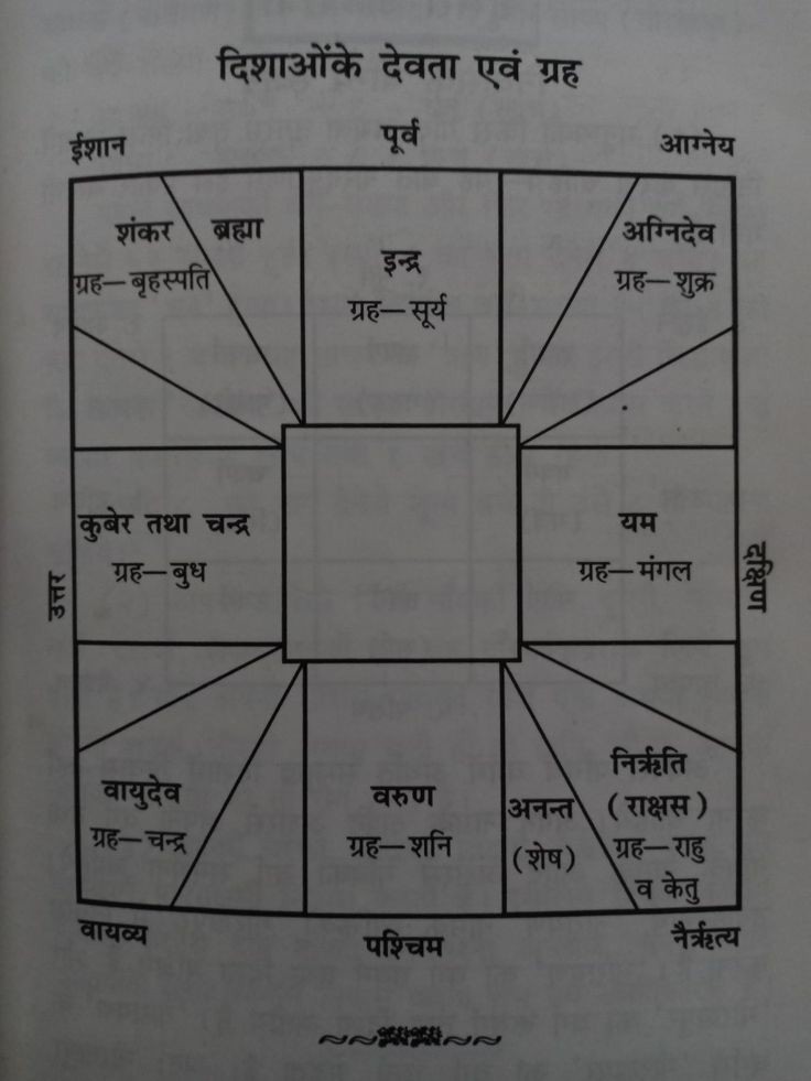 yajnshri's tweet photo. आपके घर का एवं आपका शुभ मंगल कैसे हो?

#thread

1.घर के मुख्य द्वार पर सूखे फूल, पत्ते,  हटा दें। इसका मतलब यह है कि घर में शुभ ऊर्जा के प्रवेश में हटाने से कोई बाधा नहीं आती है।

2. घर के सभी कमरों में घड़ियां उत्तर या पूर्व की दीवार पर लगानी चाहिए ताकि घड़ी देखते समय हमारा मुख पूर्व और उत्तर या शुभ दिशा की ओर रहे।

3. बेहतर स्वास्थ्य के लिए उत्तर दिशा की ओर पैर करके सोएं, यानी आर्थिक, मानसिक और शारीरिक प्रगति अच्छी होगी।

4. बिस्तर के सामने दर्पण या दर्पण वाली अलमारी न रखें। इससे शरीर में ऊर्जा की हानि होती है और बीमारियाँ बढ़ती हैं।

5.  घर में सुखी-समृद्ध जीवन के लिए टूटे हुए दर्पण, टूटे हुए खिलौने, टूटे हुए फर्नीचर आदि। वस्तु का भंडारण न करें.

6.  भरपूर तरक्की और सफल सक्रिय जीवन के लिए घर में बंद घड़ियां नहीं रखनी चाहिए।

7.  सोते समय बिस्तर घर की दक्षिण या पश्चिम दिशा में होना चाहिए, इसका मतलब अच्छा स्वास्थ्य और समृद्धि है।

8.  घर के 25 से 60 वर्ष के कमाने वाले व्यक्ति को उत्तर दिशा की ओर पैर करके सोना चाहिए। उत्तर दिशा प्रगतिशील है अत: कोई भी कार्य उत्तर दिशा की ओर मुख करके करें।