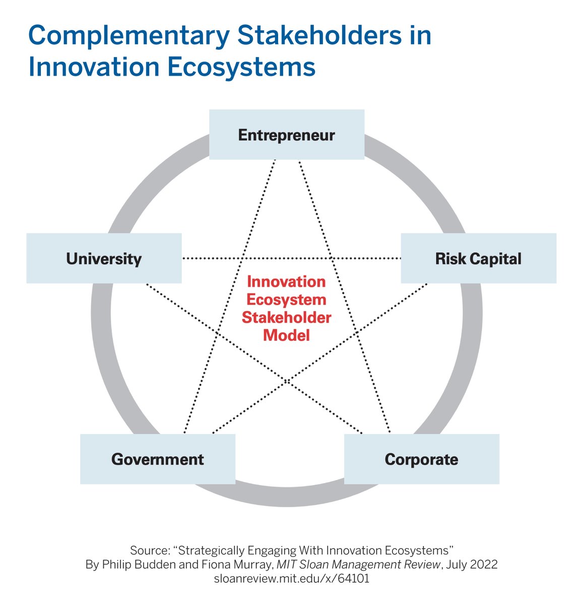 MIT Sloan Management Review tweet media
