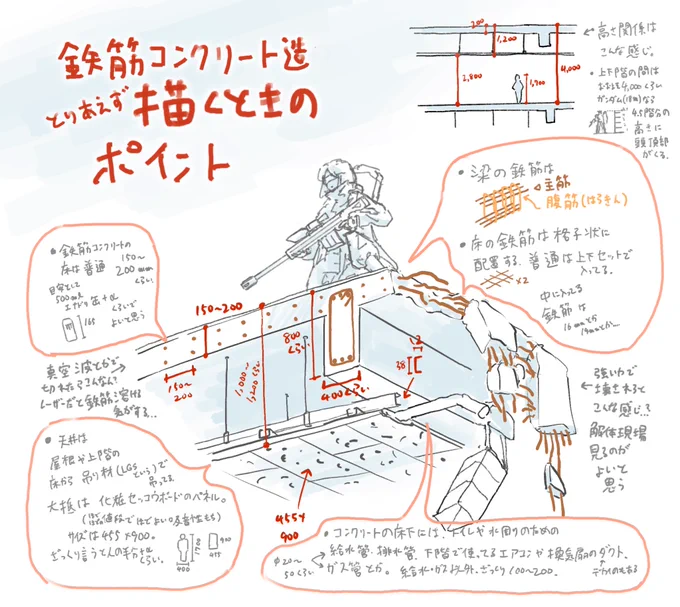 程よくリアルな鉄筋コンクリート造の描き方 