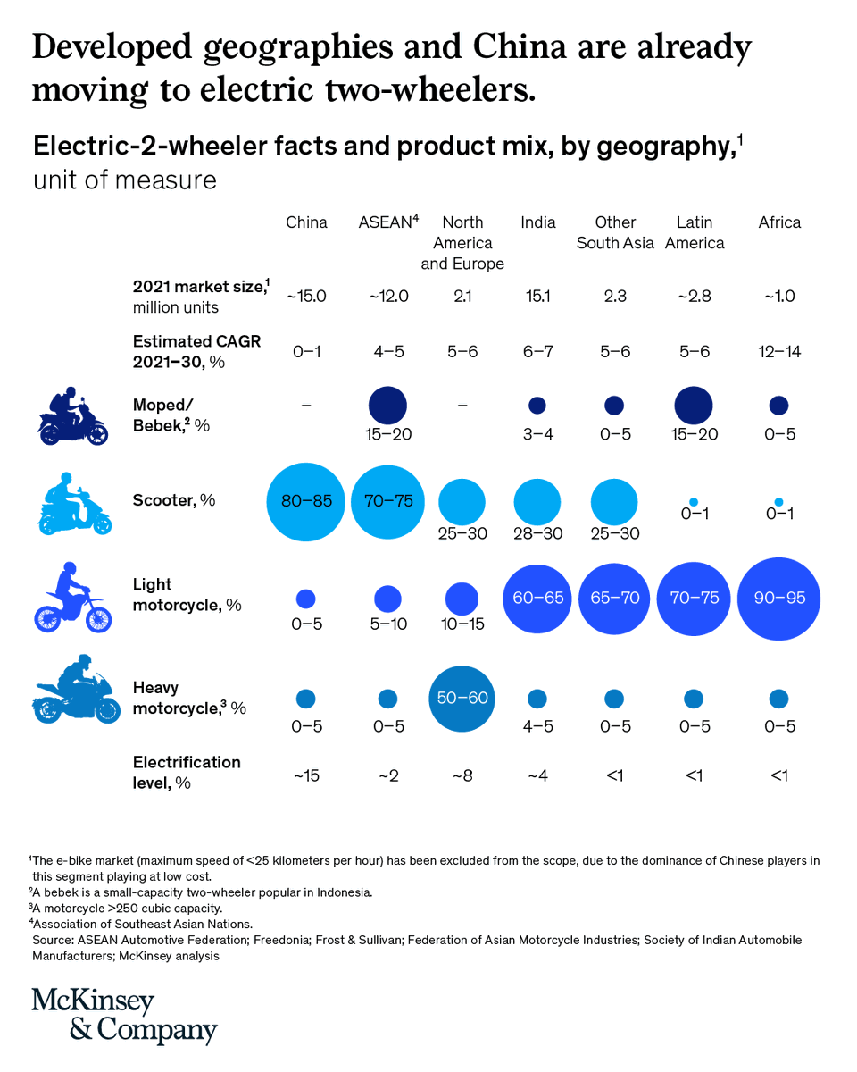 McKinsey & Company tweet media
