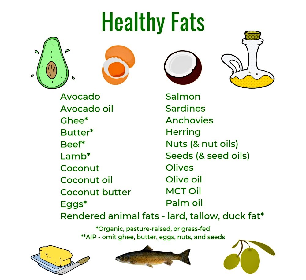 #TRANSFatsFreePakistan instead of unhealthy Fat, use these healthy fats