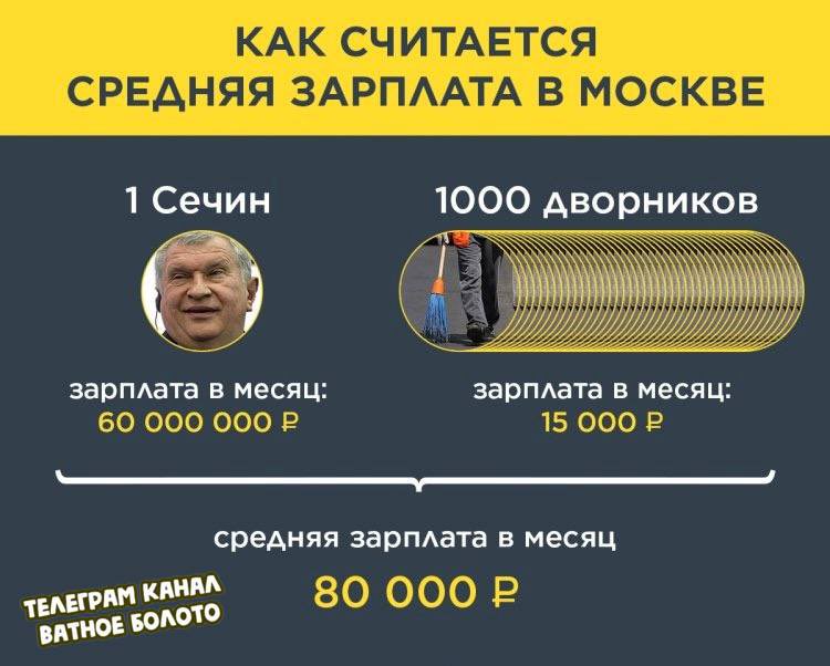 Как считается средняя зарплата в России. Пример..