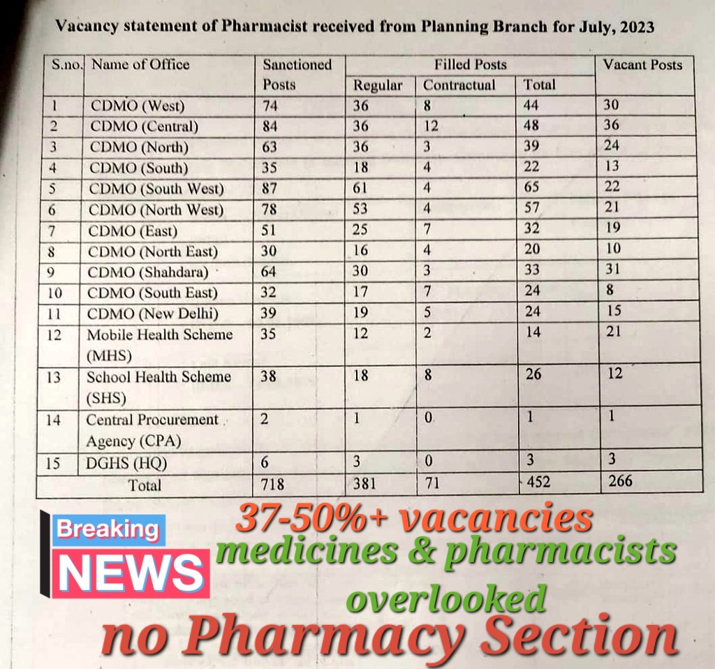<a href="/DhirenShokeen/">DhirenderShokeen</a> <a href="/ArvindKejriwal/">Arvind Kejriwal</a> <a href="/AshokShrivasta6/">Ashok Shrivastav</a> <a href="/bhupendrakosma/">Bhupendra Kumar🇮🇳</a> <a href="/N_Kaushik1/">Narender Kaushik</a> <a href="/PEADelhi/">Pharmacist Employee Association Delhi</a> <a href="/President_PCI/">Pharmacy Council of India</a> <a href="/PresidentPEA/">President Pharmacists Association</a> <a href="/a39a8f4182dc485/">Ambedkarite</a> <a href="/HemrajUj/">HEMRAJ</a> <a href="/nishadagar98/">Nisha Dagar</a> <a href="/Dineshchauhan33/">Dinesh Kumar Chauhan</a> 💯 

Only
Pharmacist who have studied medicines in and out
Knows all basic and advance circumstances therefore only #Pharmacists can do justified action
Can chalk out proper plan and even enforce it

But they should given responsibility to be in driving seat
Make #PharmacySection