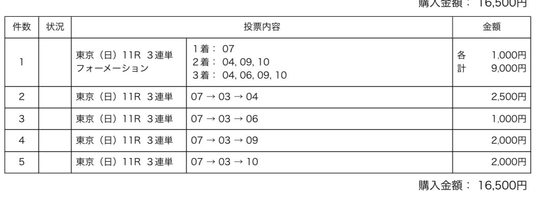 InkLeeds1's tweet photo. #天皇賞

2着に6がないよぉ〜〜〜🥲🥲

回収率が高い！！
競馬予想の動画はコチラ↓
https://t.co/aqmqpGKpqW https://t.co/UmuIEsfYK9