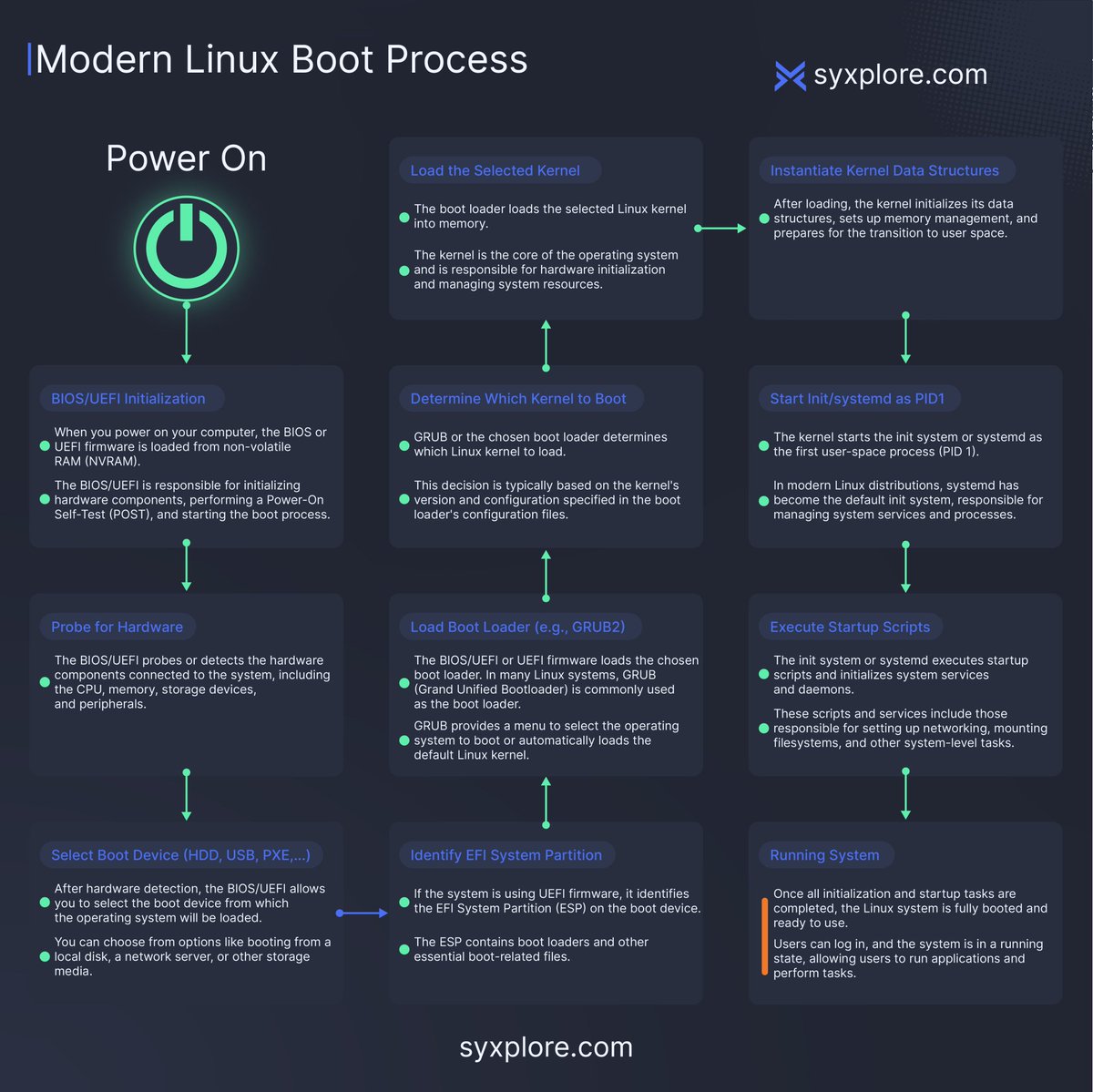 Kubernetes with Naveen 🇮🇳 tweet media