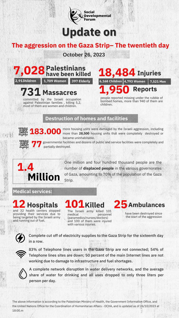 Mariam Robly on X: "🚨 Gaza Updates - October 29: Gradual restoration of  phone and internet communications in📍 Gaza Strip. The Palestinian Red  Crescent reports receiving distress calls after the resumption of