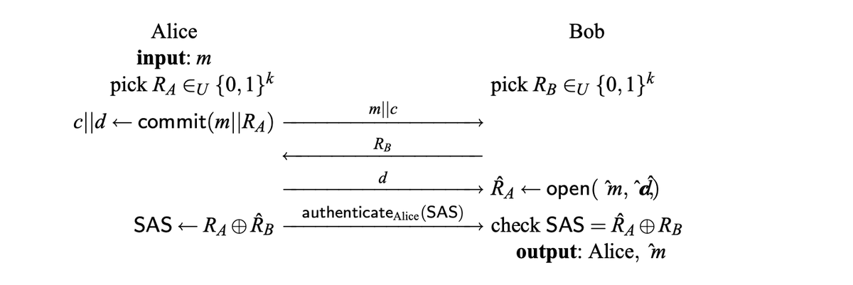 lukOlejnik's tweet photo. Contact verification done using Vaudenay's protocol. https://t.co/CyM48qIDFT https://t.co/ImLU4pAWq2