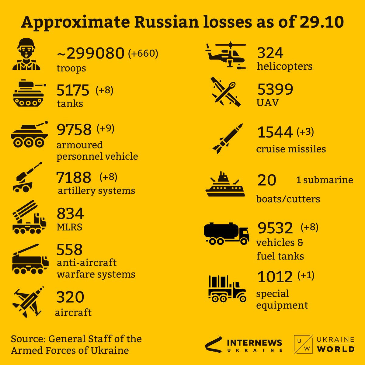 Recent updates as of 29.10 👇