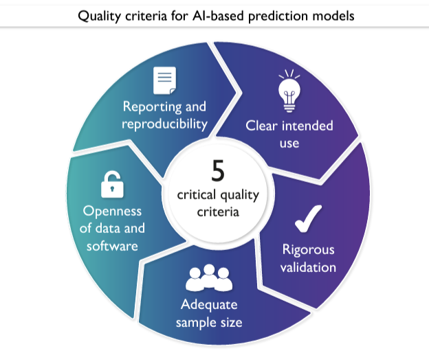 NEW PAPER A two pager with 5 criteria to evaluate prediction models, in particular those based on AI doi.org/10.1093/eurhea…