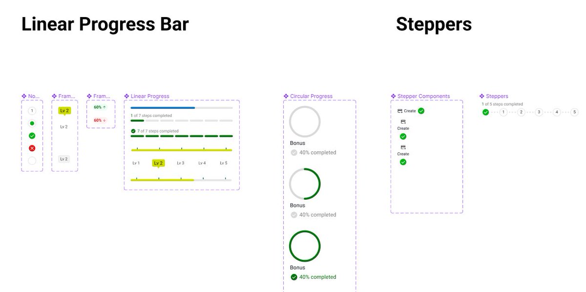 MSA_Creations's tweet photo. These components are easy to use and customize, making them perfect for any mobile or web app design.

#Figma #ProgressBars #UIDesign #UIKit #UX #Steppers #StepBars https://t.co/6aC20dKEq9