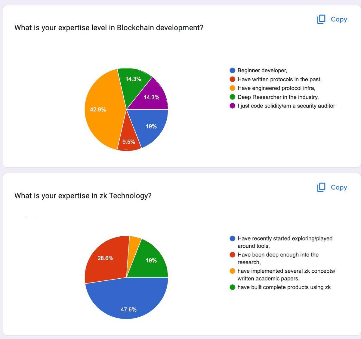 Bored Ape Yacht Club: Smart Contract Breakdown, by Nazar Ilamanov
