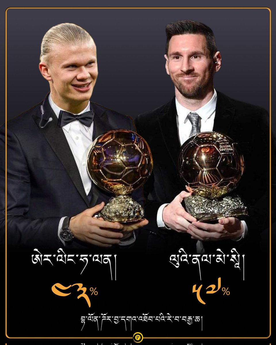 sonpal07's tweet photo. Who should win the 𝗕𝗔𝗟𝗟𝗢𝗡 𝗗'𝗢𝗥?
✅ 𝗠𝗲𝘀𝘀𝗶
✅ 𝗛𝗮𝗮𝗹𝗮𝗻𝗱 
Top 4 sources' chance of winning 
 Goal. Com: 𝗠 - 55%, 𝗛 - 45%
 Eurosport: 𝗠 - 52%  𝗛 - 48%
 Sports brief 𝗠 - 48.9% 𝗛 - 42.7%
ESPN: 𝗠 - 53%. 𝗛 - 47%
#BallondOr    #Messi #haaland #tibetanversion https://t.co/OHMyBmnTe4