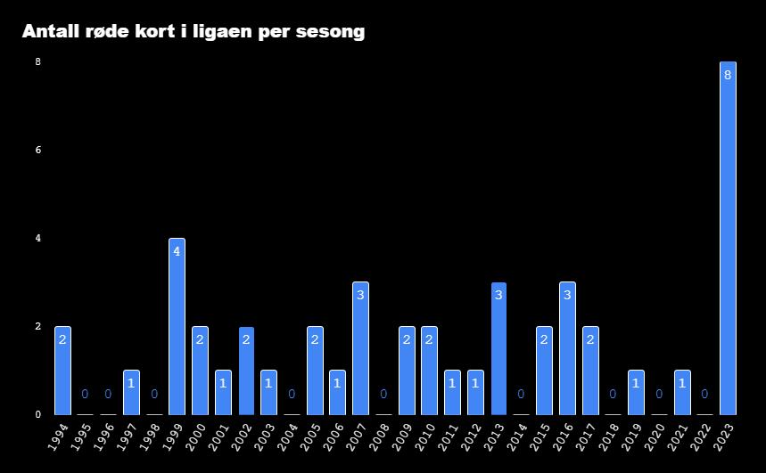 Finnes det en rarere FKH-relatert graf der ute?