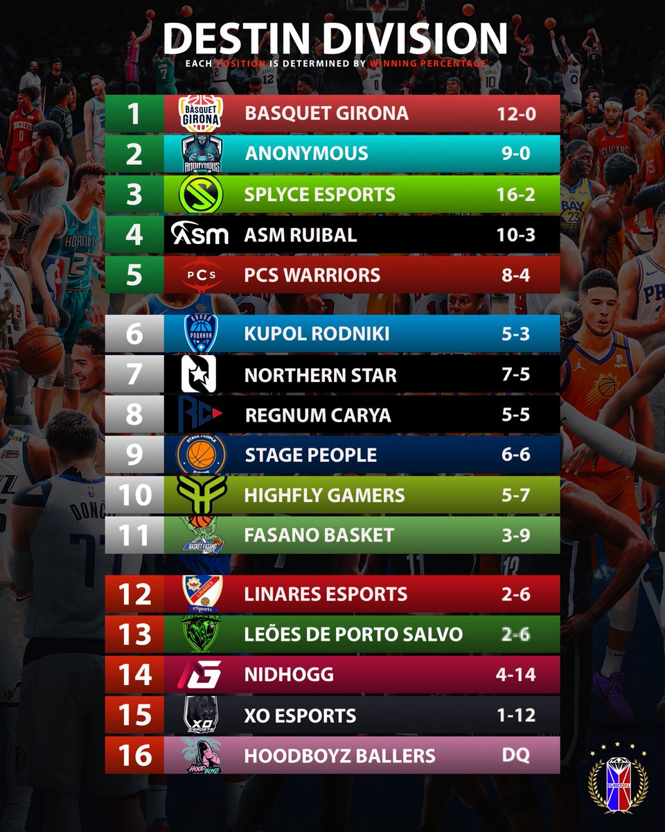 𝗗𝗘𝗦𝗧𝗜𝗡 𝗗𝗜𝗩𝗜𝗦𝗜𝗢𝗡

🇪🇸 <a href="/BasquetGirona/">Bàsquet Girona</a> 
🇫🇷 #Anonymous 
🇩🇪 @splyce_2k 
🇪🇸 <a href="/RuibalFormacion/">RuibalFormación</a> 
🇫🇷 <a href="/PCS_Original/">Project Conquerors (PCS)</a> 
————————————
🇷🇺 <a href="/Kupol_eSports/">Kupol Rodniki eSports</a> 
🇫🇮 <a href="/NorthernStarEU/">Northern Star Gaming</a> 
🇹🇷 <a href="/EsportsRegnum/">Regnum Carya Esports</a> 
🇪🇺 @StagePeopleEU 
🇪🇺 @HighFlyGamers 
🇮🇹 <a href="/BasketFasanoesp/">Basket Fasano eSports</a> 
————————————
🇪🇸 @LinaresEsports