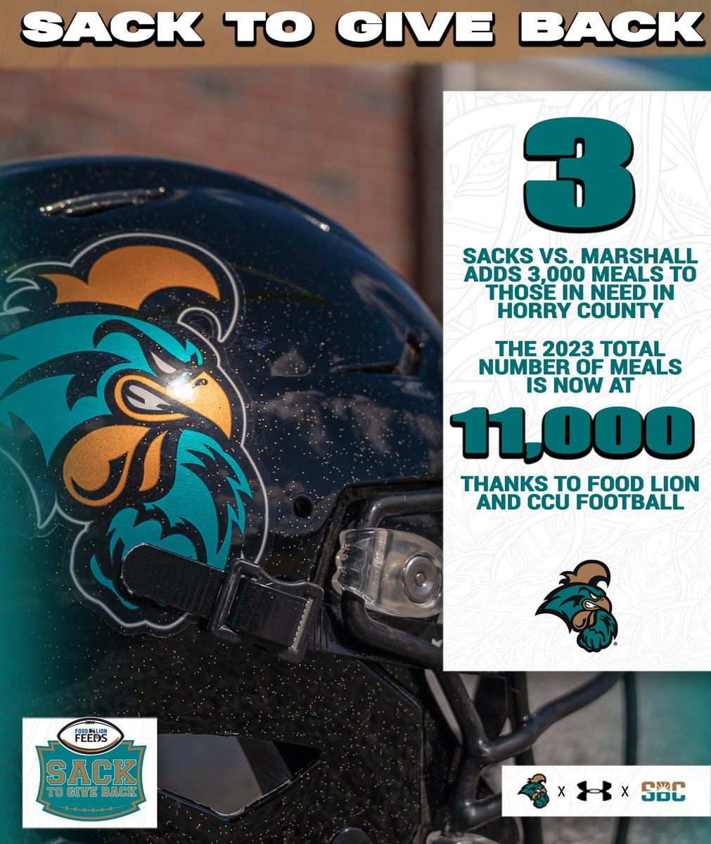 3 sacks by the @CoastalFootball Black Swarm adds 3,000 meals for those in need in Horry County thanks to @FoodLion!