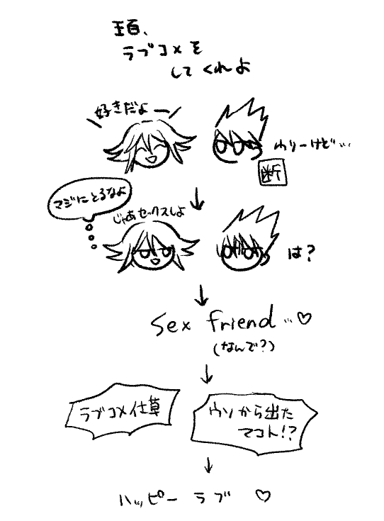 テメーのプロットはいつもこうだな 