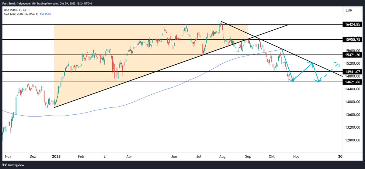 Jahresendrallye DAX? Ja oder Nein. Eure Meinung?