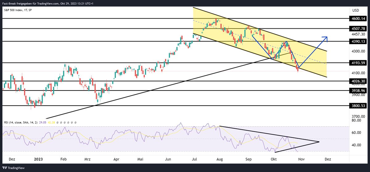 Jahresendrallye S&amp;P? Ja oder Nein? Eure Meinung?