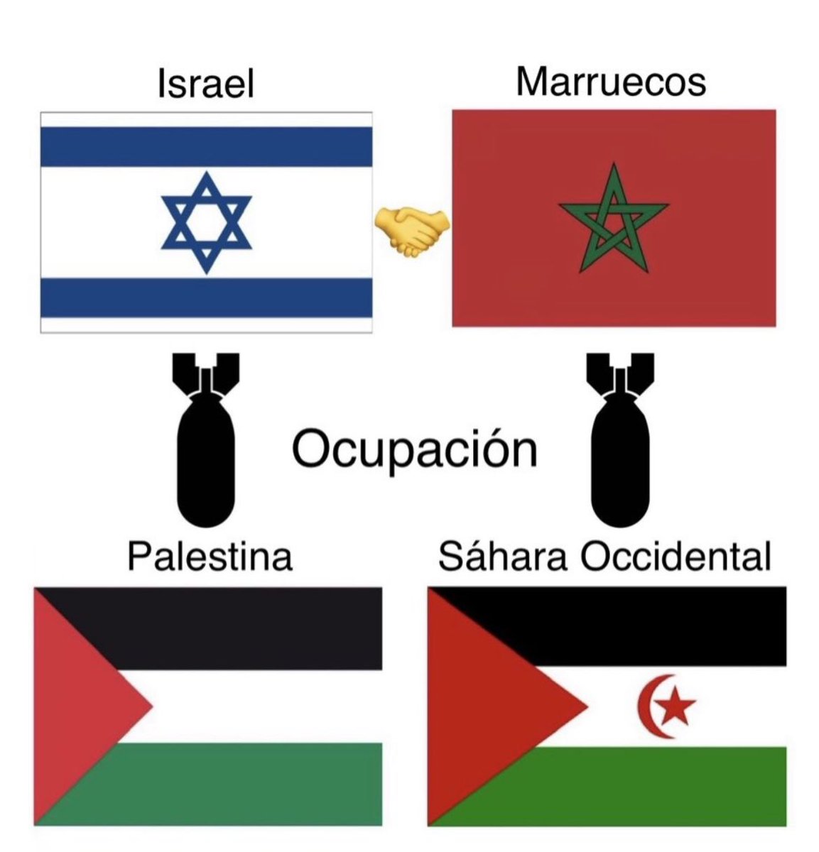 Tras el ataque del ejército saharaui a la ciudad ocupada de Smara, el régimen marroquí inicia una gran ofensiva mediática para señalar a los saharauis como “terroristas” utilizando los mismos métodos de su gran aliado israelí.