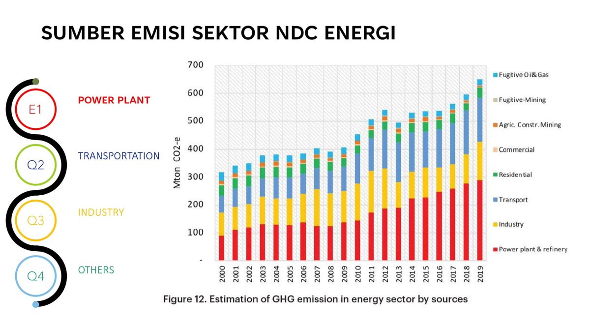<a href="/tvOneNews/">tvOnenews</a> Tidak demikian. Lebih tepat percepat transisi energi bersih.  Fokus pada pembangkit listrik, transportasi, dan industri, sekaligus memangkas emisi gas rumah kaca. Kalaupun tercapai, perubahan iklim juga bukan berarti selesai urusannya. Tidak sesederhana itu.