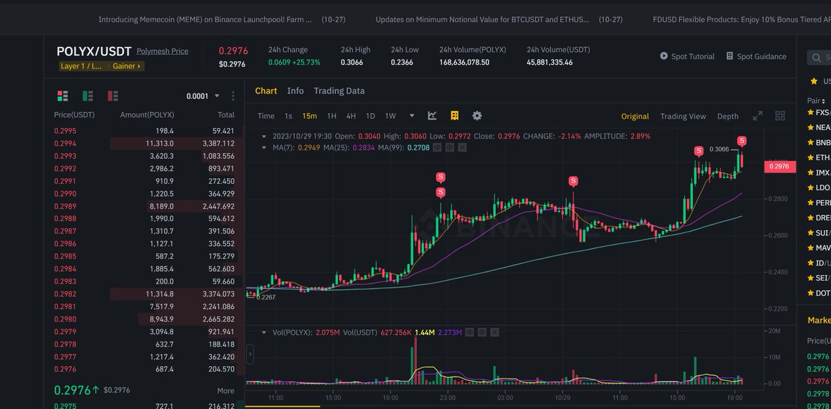 $POLYX done target, chờ entry đẹp hơn nhé