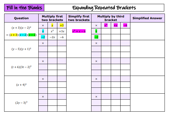 draustinmaths's tweet photo. Some Fill in the Blanks activities on expanding and factorising ready for Y10 next half term:
✨Expanding Three Brackets
✨Expanding Repeated Brackets
✨Solving Quadratics by Factorising
Find them all at https://t.co/03Dc1xV0NP
#mathsresources #mathschat #mathscpdchat #mathsTLP https://t.co/qC8lk0aXDg