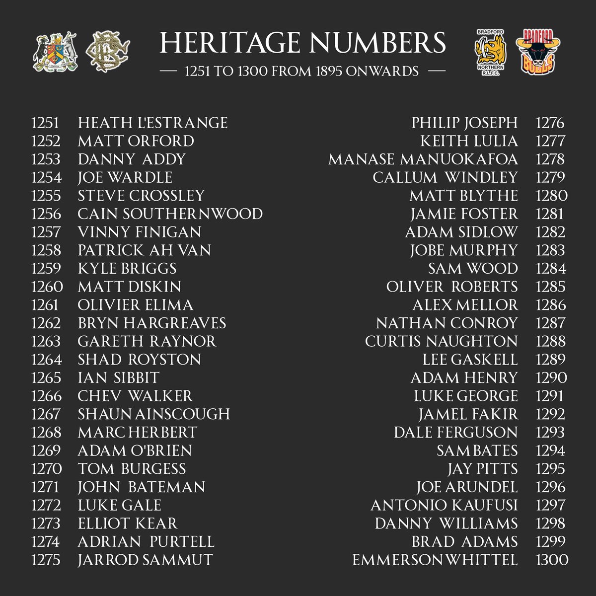 🔢 | Yep, there's still more to come! Numbers 1201-1300 cover 2003-2014!