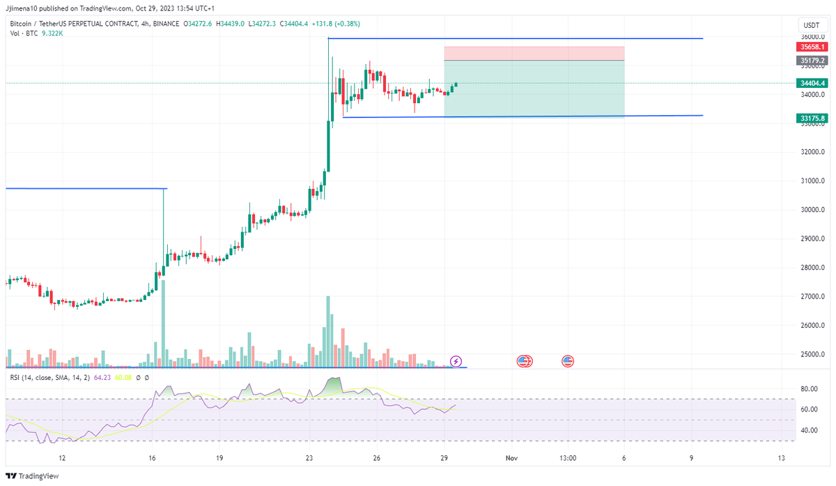 #Bitcoin