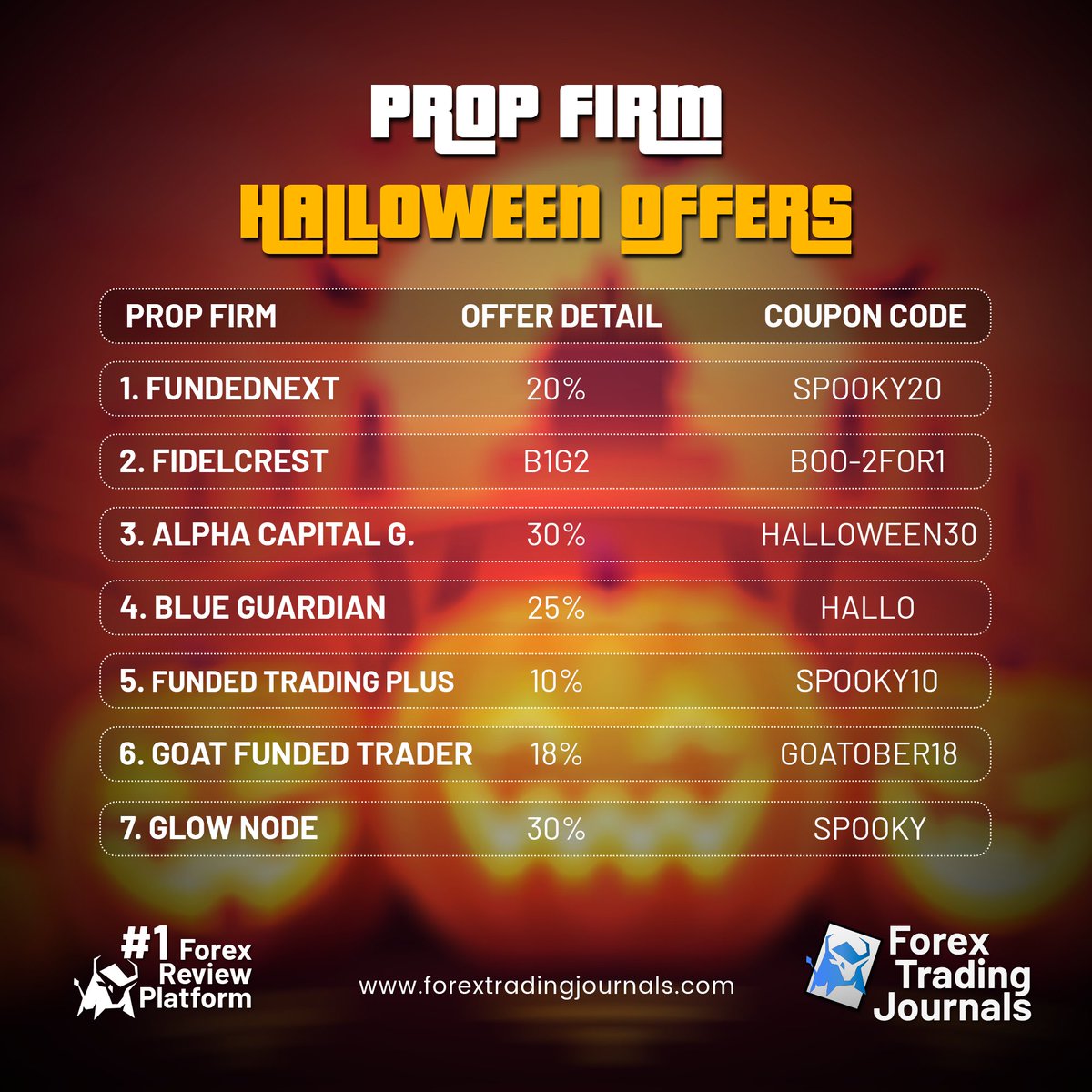 🎃Some Spooktacular Offers by Forex Prop Firms this #Halloween

#PumpkinCarving #October31 #Halloween2023 #proptrading #tradingoffers #fundednext #fidelcrest #blueguardian #fundedtradingplus #forextrading #eurusd #gbpusd #usdjpy #audjpy #USDCAD #forextrader #glownode